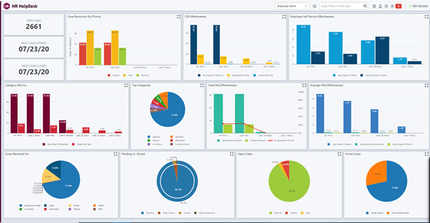 HR HelpDesk Executive Dashboard